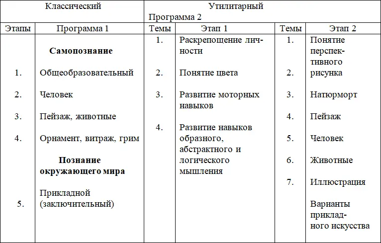 Подробнее остановимся только на 1 этапе программы 1 так как он подобен - фото 1