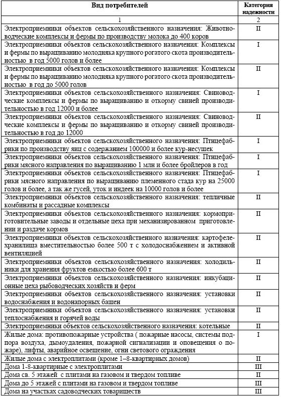 Надежность систем электроснабжения промышленных предприятий - фото 1
