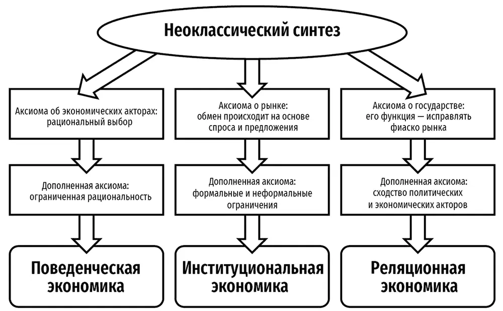 Поведенческая экономика ставит под сомнение неоклассическую аксиому об - фото 2