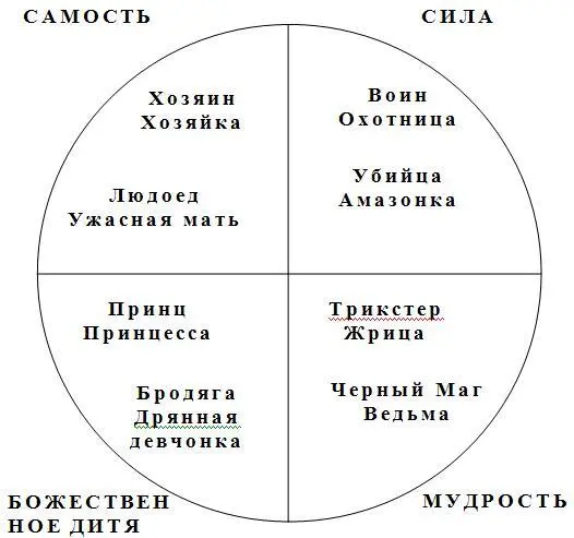 Часть II Принцесса дрянная девчонка Итак мы родились растем Многие - фото 1