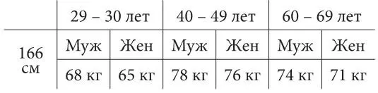 б в Для поддержания оптимального веса пользуйтесь списком калорийности - фото 5