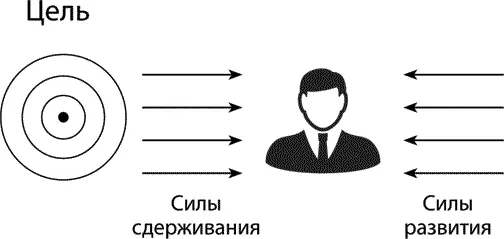 Рис 9 Схема целедостижения В итоге действует следующее правило то место - фото 17