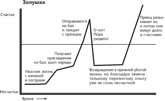 В мюзикле Энни сюжет развивается по той же эмоциональной траектории только - фото 1