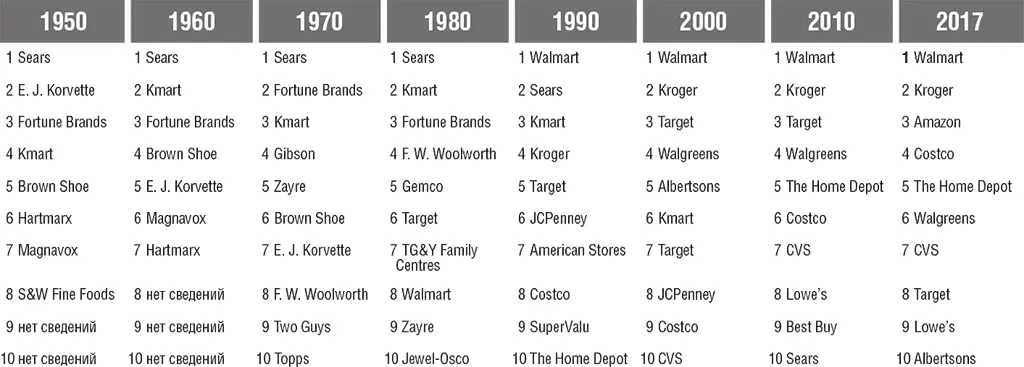 Источник Becky QuickCNBC 2 Лорен Томас Вот фото которое CEO Walmart - фото 1