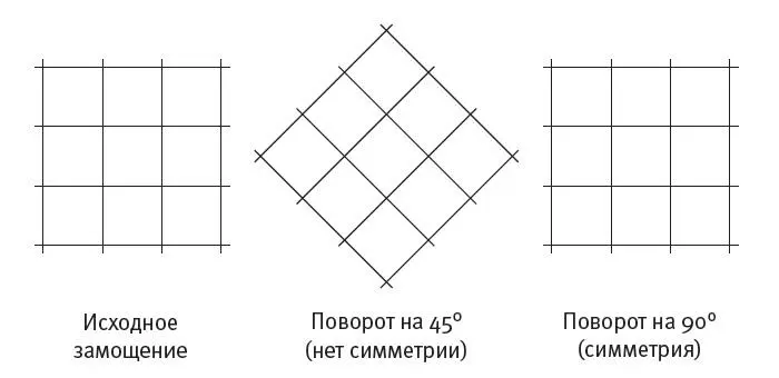 Аналогично для параллелограммов единственный поворот который оставляет - фото 5