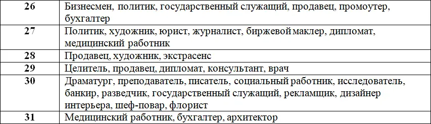 5 Число 1 Все кто родился 1 10 19 или 28 числа любого месяца находятся - фото 10