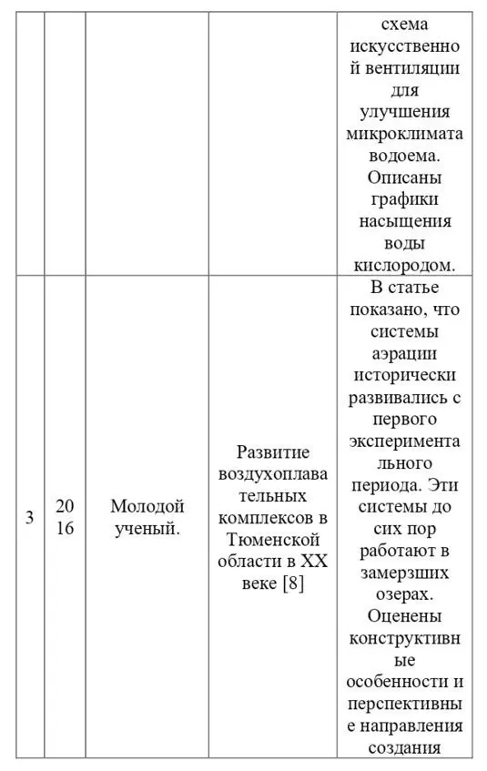 Промышленные и альтернативные аэраторы на основе зелёной энергетики для рыбных водоёмов и озёр Монография - фото 2