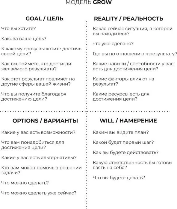 Виды метафор для исследования в коучинге Все огромное здание Вселенной - фото 6