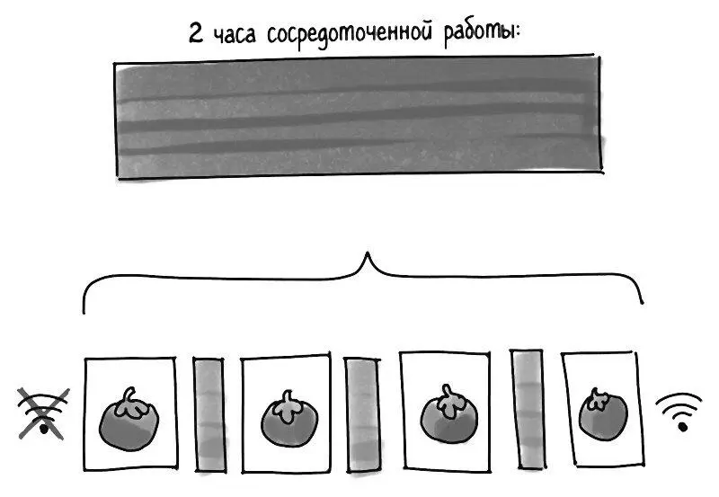 Формула продуктивности 4 25 мин концентрации между ними по 5 мин - фото 3
