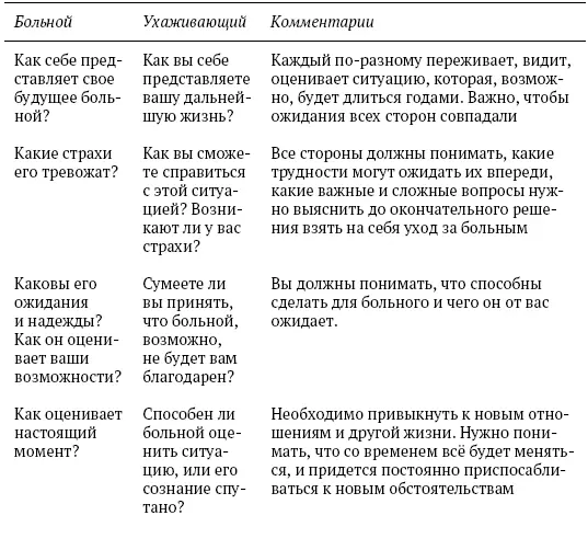Многие нерешенные или необдуманные проблемы усложнят в дальнейшем процесс ухода - фото 2