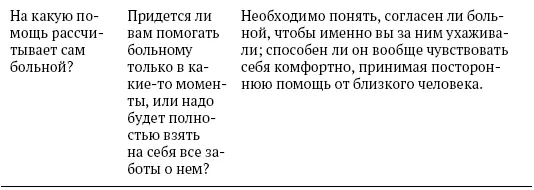 Многие нерешенные или необдуманные проблемы усложнят в дальнейшем процесс ухода - фото 3