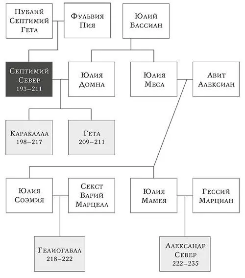 Первая тетрархия Династия Константина Карты - фото 5