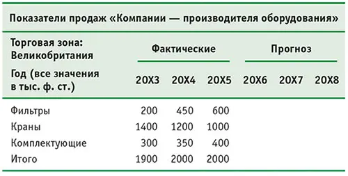 Инфляция за последние три года составляла 3 в год Поэтому данную информацию - фото 7