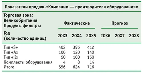 Огромное значение имеет рентабельность продаж поэтому необходимо также - фото 9