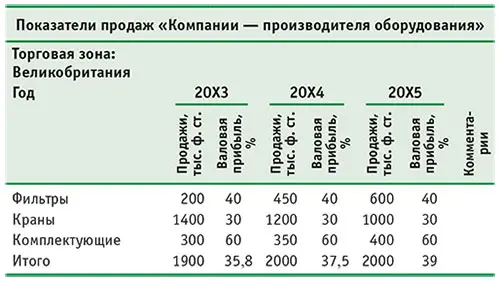Подробная информация также должна быть указана для основных географических - фото 10