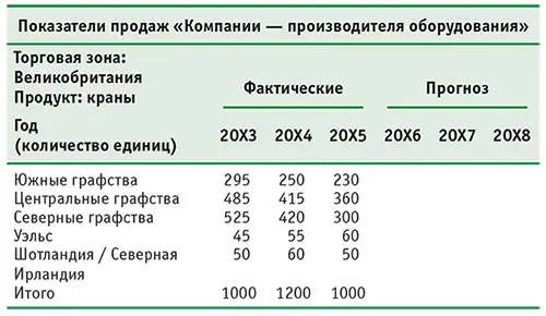 Эта информация также может быть показана графически как на рисунках 21 и 22 - фото 11