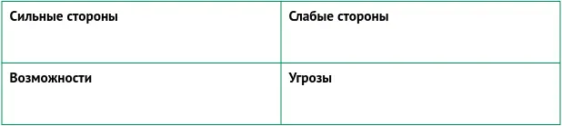 Рисунок 23 Представление SWOTанализа Количество отдельных SWOT будет - фото 14