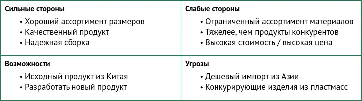 Рисунок 26 SWOTанализ для продукта шаровые краны Рисунок 27 - фото 17