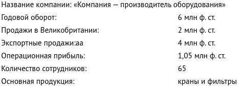 Перечислите ту же информацию ниже для вашей собственной компании или - фото 1