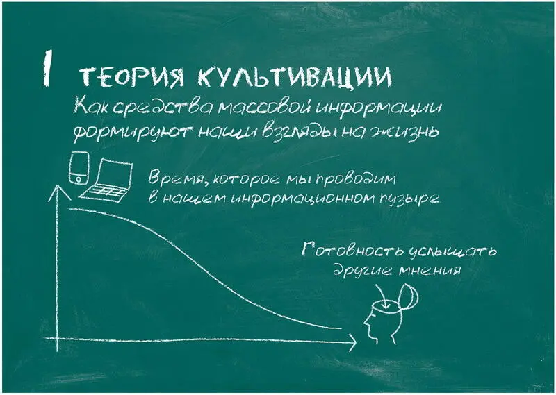 Как средства массовой информации формируют наши взгляды на жизнь Одним из - фото 1