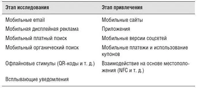 В таблице 21 представлены различные методы и технологии которыми мы подробнее - фото 1