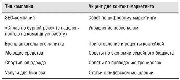 Контентмаркетинг конкурентное предложение и мобильная ниша Контентмаркетинг - фото 2