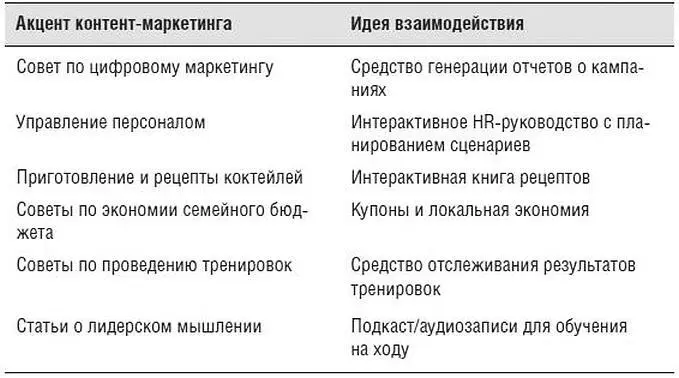 Важно понять как всё это можно использовать в компаниях предлагающих - фото 3