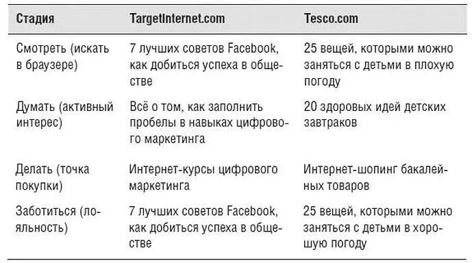 Конкурентное предложение и путь потребителя Как только мы определились с - фото 6