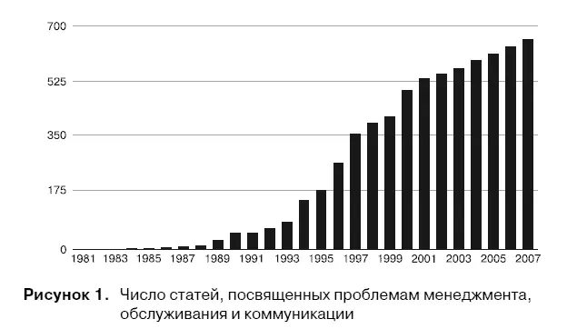 Безусловно в некоторых случаях данные Google повторяются поэтому не вдаваясь - фото 1