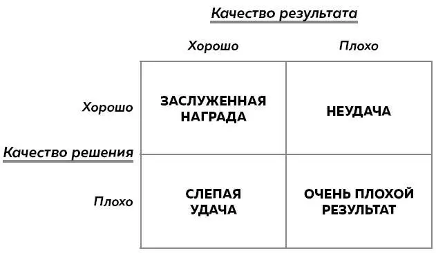Заслуженная награда приходит когда вы принимаете хорошее решение которое - фото 13