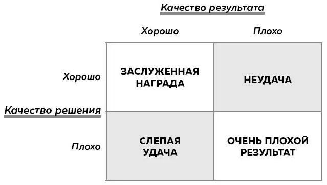 Хороший выбор 45 упражнений для принятия решений от чемпиона мира по игре в покер - изображение 14