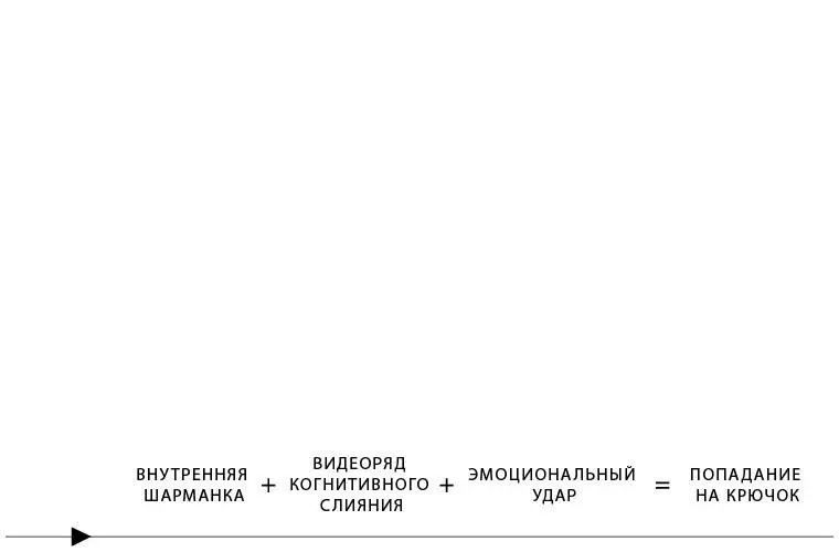 Успех или провал голливудского сценария зависит от крючка простой идеи в - фото 2