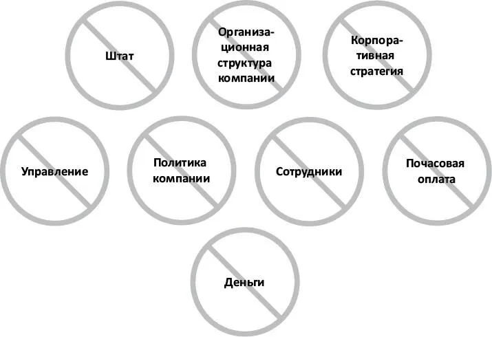 Несколько лет спустя когда консультант из McKinsey проводил презентацию - фото 2