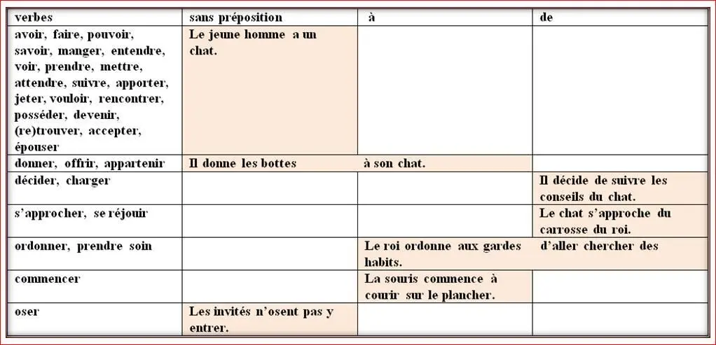 2 Mettez de à du sil le faut 1 Le chat entend le discours de son - фото 9