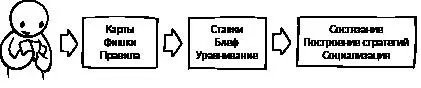 Иллюстрация 11Пример покера Иллюстрация 12Базовая модель механика и - фото 1