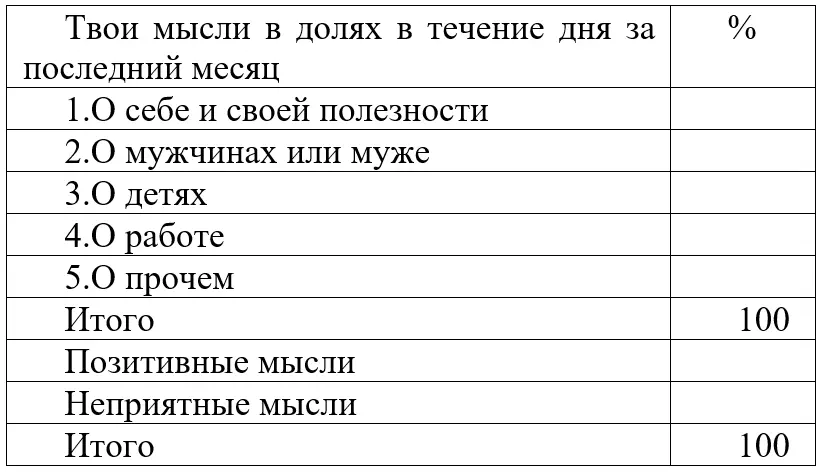 Показатель мыслей о себе пункт 1 должен быть в идеале не ниже 80 Имеет - фото 1