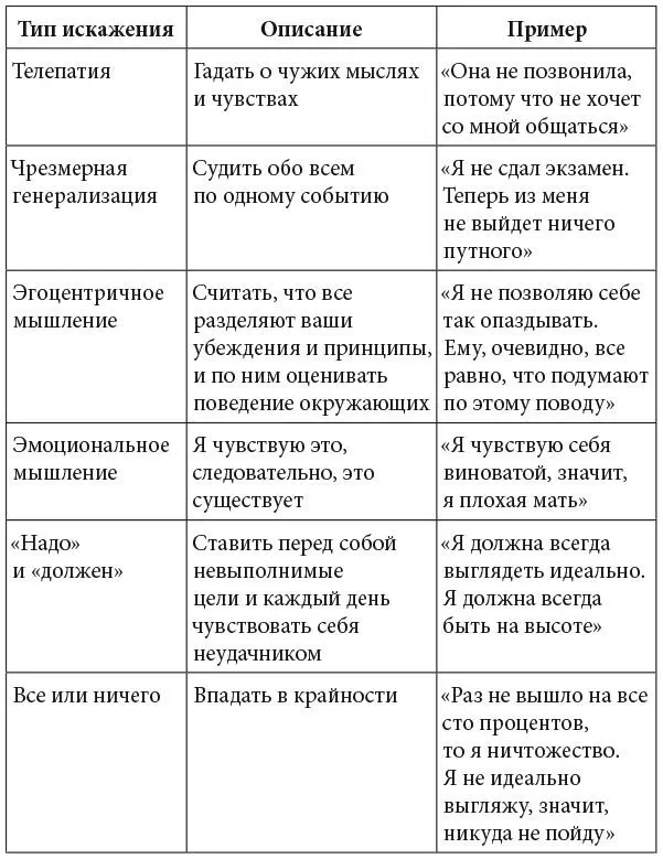 Рис 4 Таблица когнитивных искажений Что делать с когнитивными искажениями - фото 4