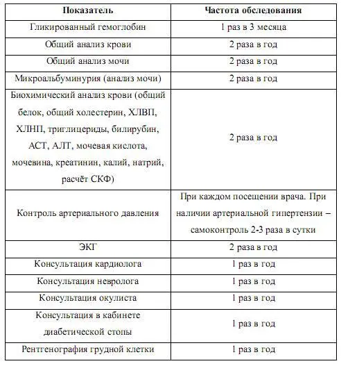 Помимо глюкозы важным показателем качественного контроля сахарного диабета - фото 6