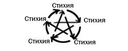 Процветающий Металл преодолевает Огонь это способ получить превосходную - фото 3