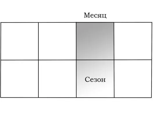 Несмотря на то что год является основой руководит продвижением по службе Шнур - фото 5