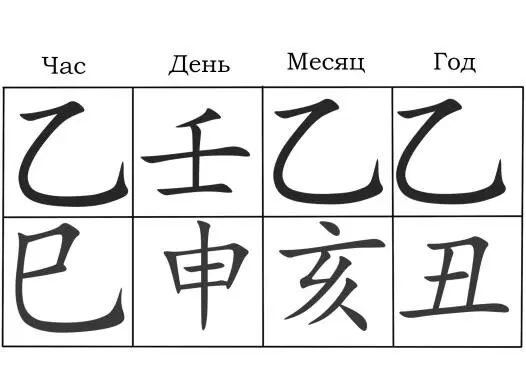 Если乙丑乙亥壬申乙巳 в Такт удачи 辛未 в Текущий год 丙寅 Небесный ствол Рен и - фото 7