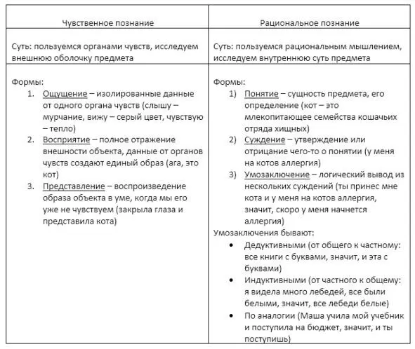 Любой вид и уровень познания приводит к какомуто знанию Но желательно нам - фото 15