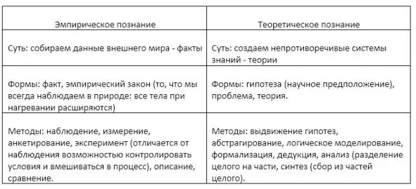 Теоретическое познание пользуется результатами эмпирического это позволяет - фото 16