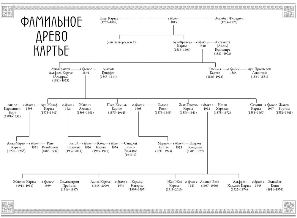 Три брата Картье с отцом Слева направо Пьер Луи Альфред и Жак Предисловие - фото 1