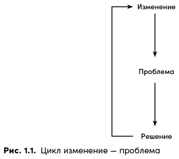 Все течет все изменяется Гераклит И венцом всего сказанного является - фото 2