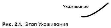 Формирование приверженности В период Ухаживания акцент делается на идеях и тех - фото 3