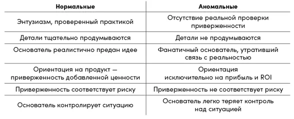 Глава 3 Младенчество Ориентация на продукт После принятия риска природа - фото 5