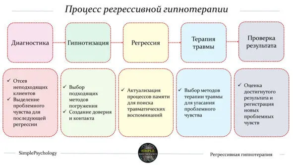 Диагностика выявление противопоказаний и оценка готовности клиента к - фото 1