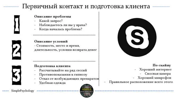 21 Создание установки на гипноз Половина вашего успеха при процессе - фото 2