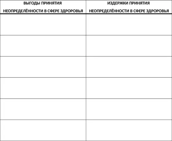 Таб 20 Таблица выгод и издержек принятия неопределённости в сфере здоровья - фото 49